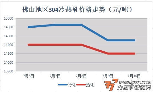 不锈钢装饰行情